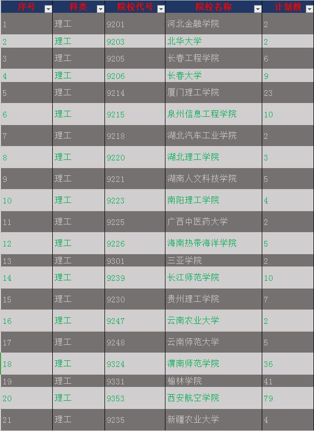 考生|2020陕西高考理工类本科二批上线考生志愿规划指南（收藏版）