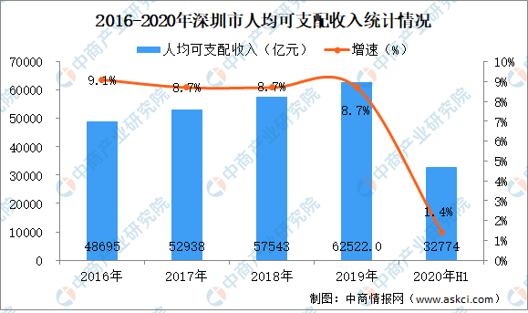 东莞市集体经济规模总量_东莞市地图(2)