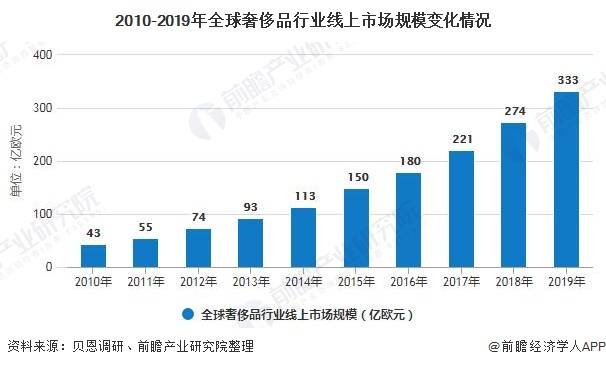 德化gdp突破300亿_GDP突破300亿,增速全市第3