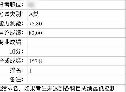 福建省|山东“学霸”地位不保！福建省考申论91，人均150分