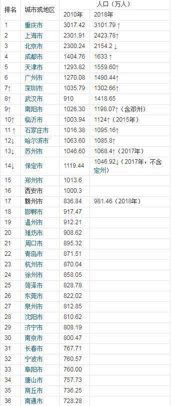 承德城市人口排名_承德人口分布图(2)