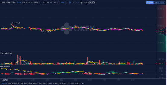 利好|OKEx早报：美国SEC将修改合格及机构投资者定义，或利好加密行业
