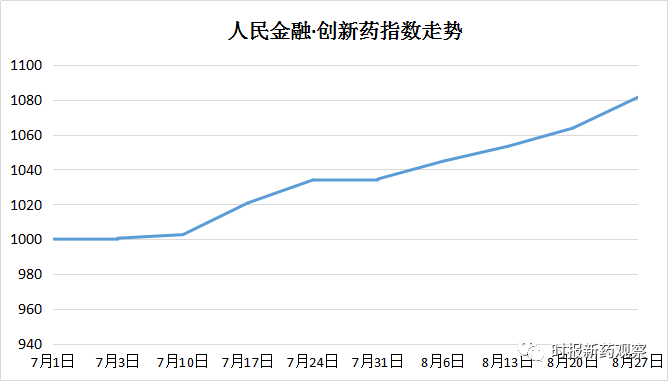 肝gdp(3)
