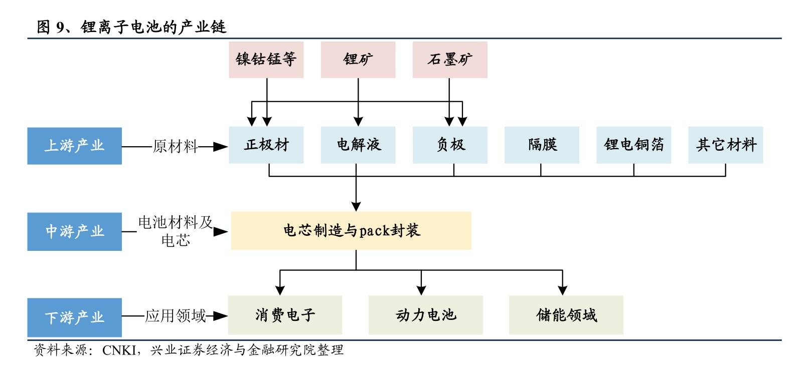 一文看懂新三板上的锂电池产业链企业