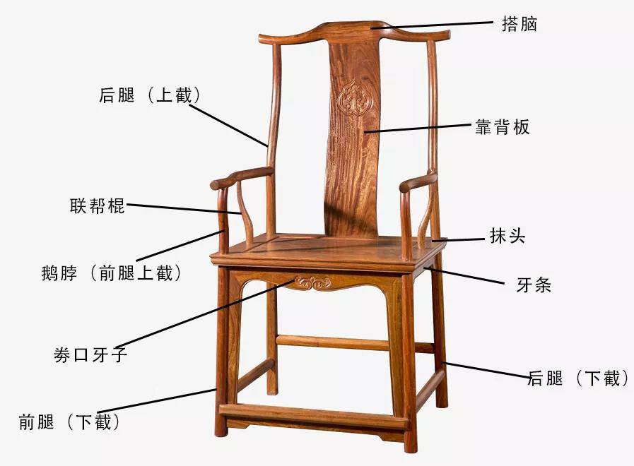 涨姿势 | 古典椅凳类家具的各部件名称,你认得多少?