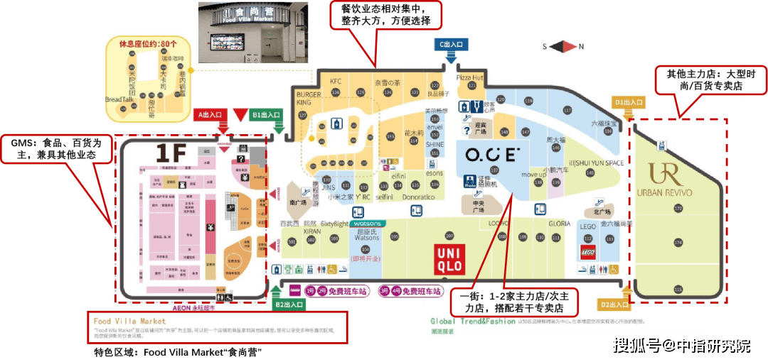图1-3:永旺梦乐城首层布局解析—以永旺梦乐城广州金沙店首层为例
