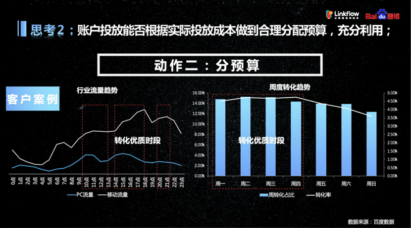 观点评论|营销数字化研习课丨百度商学院：营销人必备的广告策略秘籍