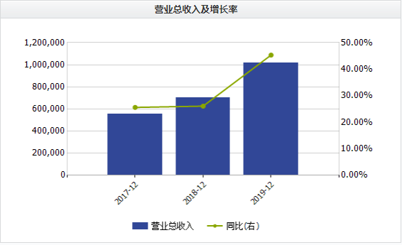 增利|二季度扣非净利亏损超3000万！三只松鼠陷增收不增利困境？