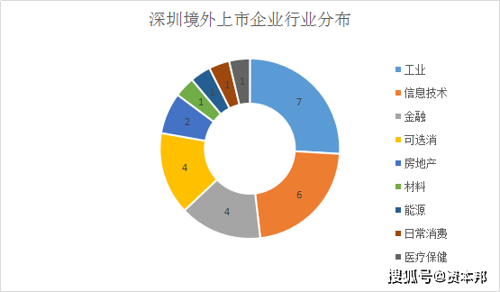 上市公司创造多少GDP_创造营米卡图片