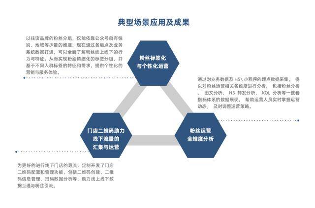 观点评论|40页《下一代数据和AI驱动的营销自由》白皮书发布，来取吧！