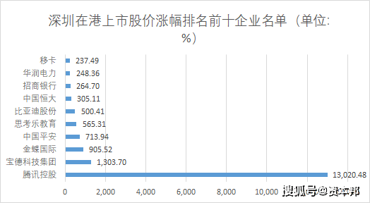 上市公司创造多少GDP_创造营米卡图片