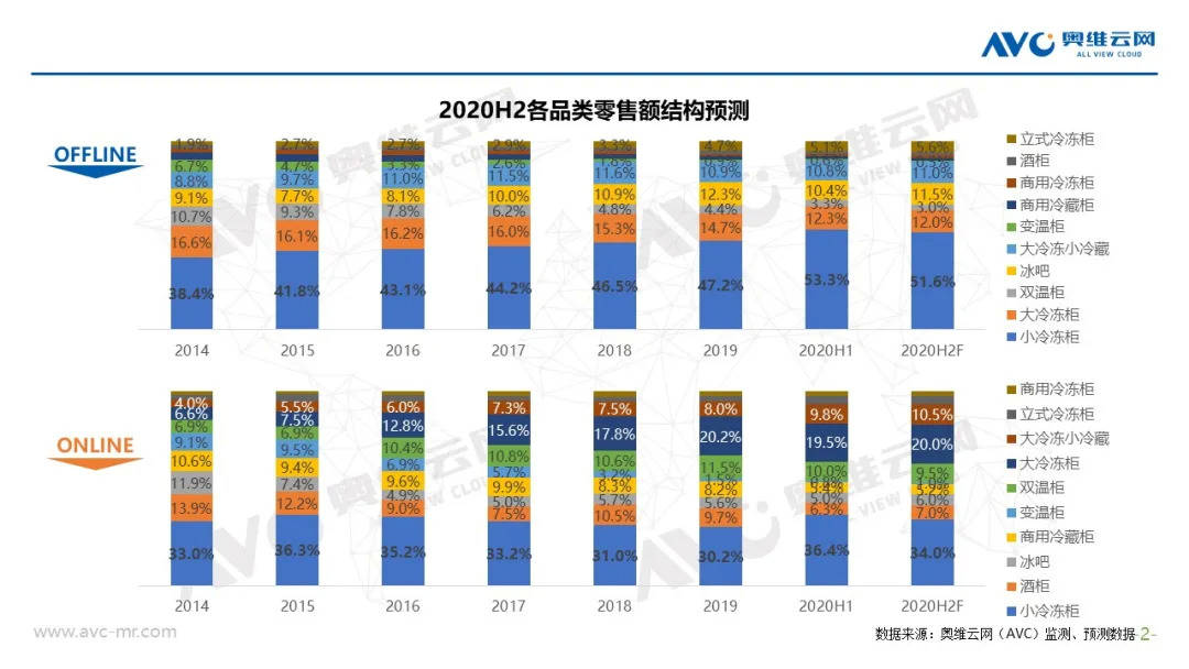 预测福建省2020 年下_福建省地图(2)