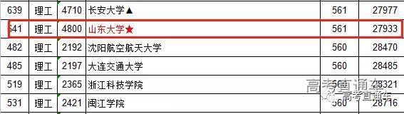 高校|没大胆报的都后悔死了！这些高校今年爆冷！分数竟这么低