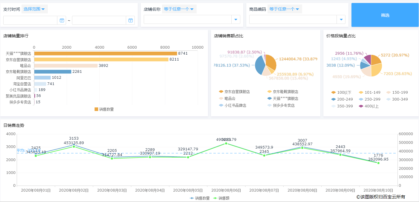 消息资讯|中台管理系统多种多样，中小型电商企业该如何选择？用“现有的”就行