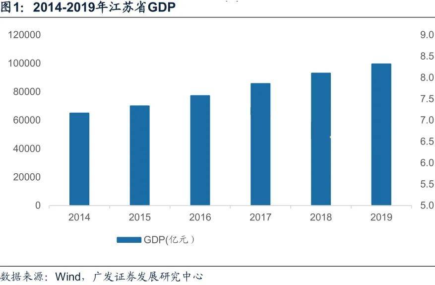 六安市各区县GDP数据_六安市地图(3)