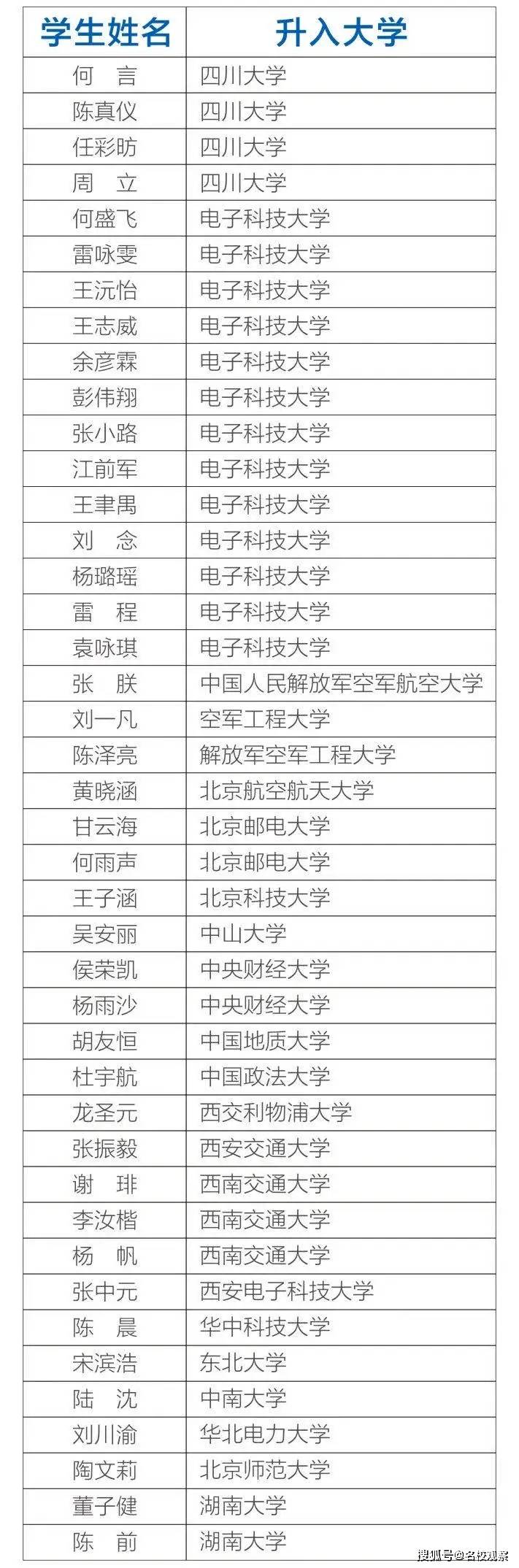 周琦娟|要有多努力才能高分考上985？647分玉垒学霸这样说