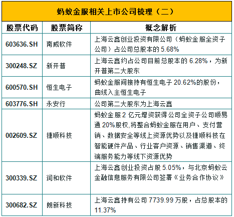 蚂蚁金服上市在即,概念股有哪些?_手机搜狐网