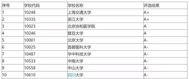 自动化研究生排名_研究生录取通知书图片(3)