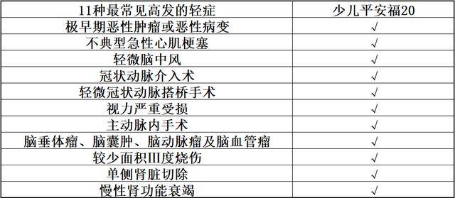熊孩子|宝宝保障怎么选?|附新手父母投保指南