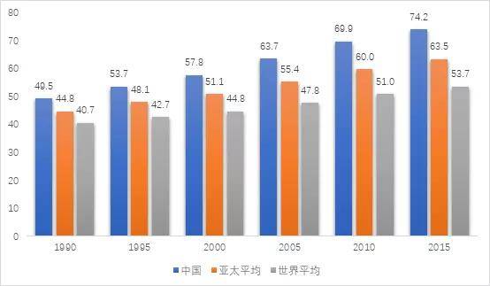 中国油价世界排名第61位 c8553c5bf7d5430aaffeddccb9578398.jpeg