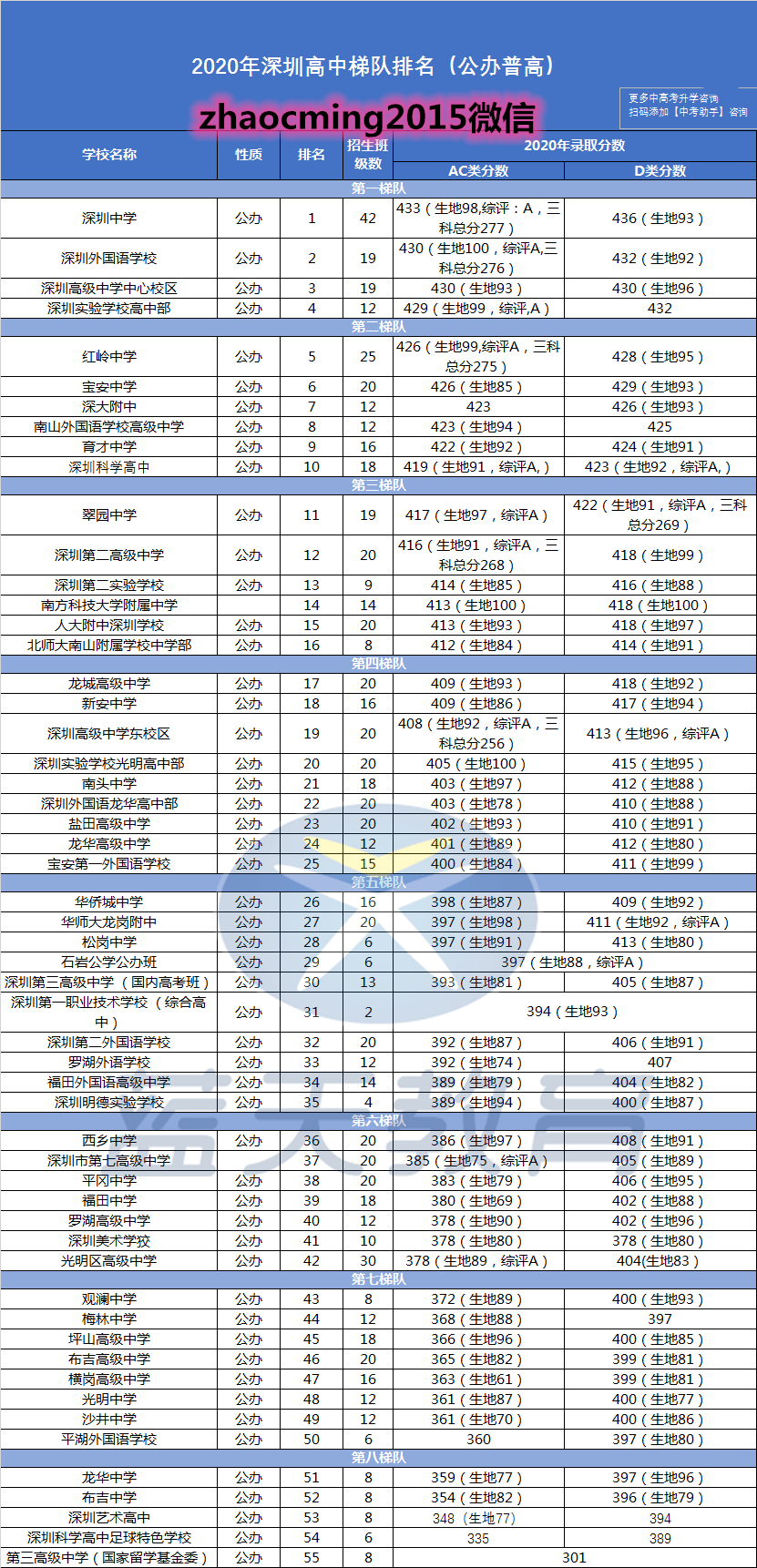深圳市高中排名_深圳市全部高中的校徽(3)