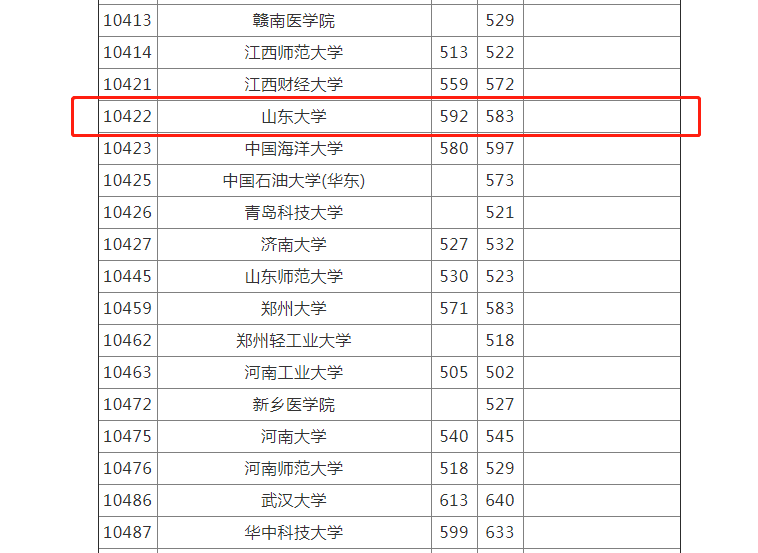 怪象|北京交通大学竟不敌广州医科大学？？广西一本投档线“怪象”