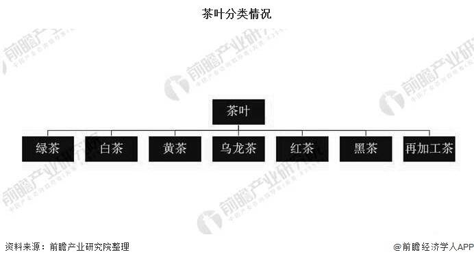 2020年中国茶叶行业GDP_中国gdp2020年