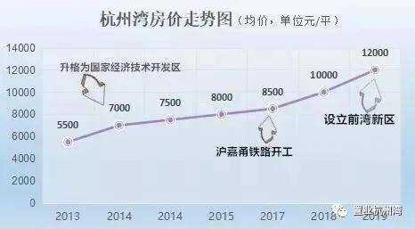宁波杭州湾2020GDP_宁波杭州湾新区规划图
