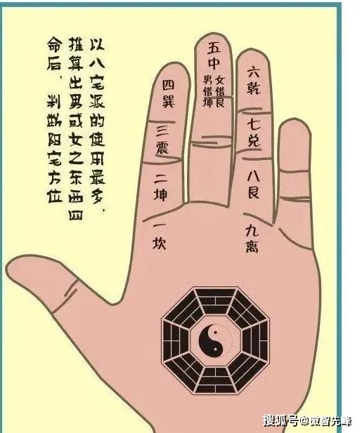 纳于掌上的十天干生旺死绝表速推方法