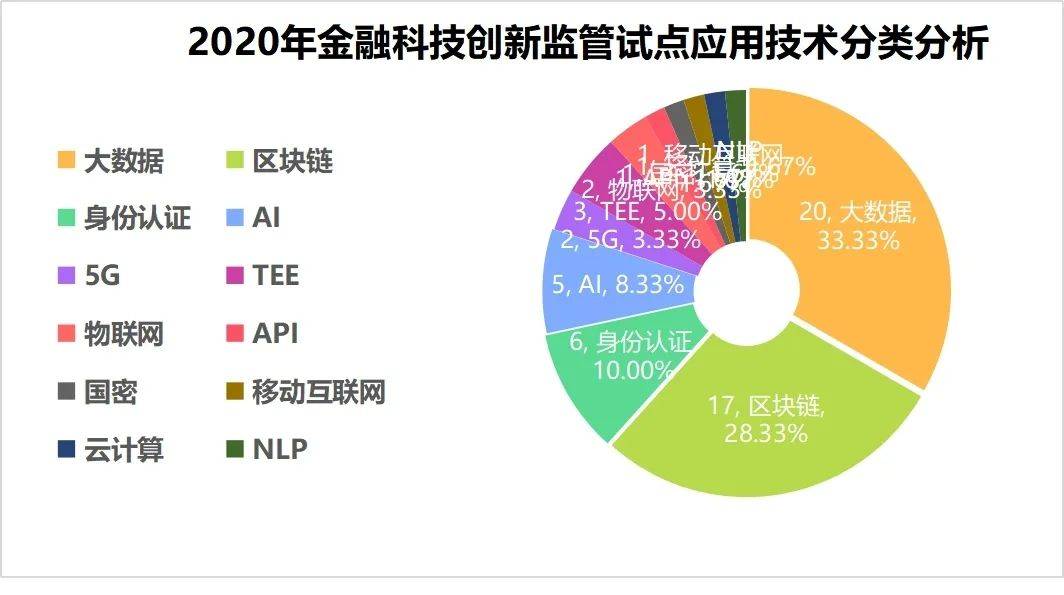 抓项目 壮大经济总量_经济全球化(3)