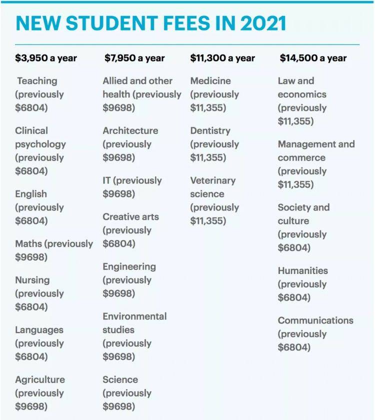 2020年澳洲护理专业_除了澳洲八大,这些院校的专业也很牛!(2)
