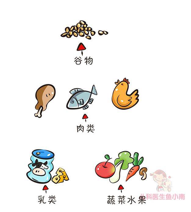 宝宝|宝宝每日应该怎么吃？零食应该如何选？医生：注意这几点就可以