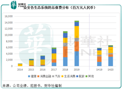 股价|净利增4倍，股价日涨22%，千亿市值可期，众安为何获市场认可？