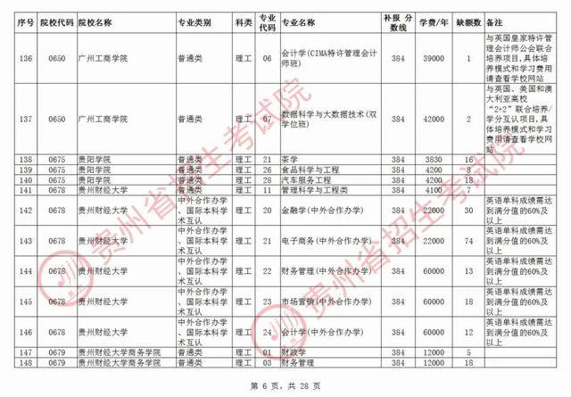 高考分数线2020贵州_北京体育大学2020年贵州(文史)分专业录取分数线