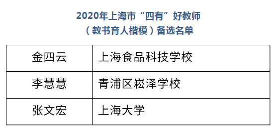 名单|好消息！2020上海“四有”好教师名单公示，有你熟悉的老师吗