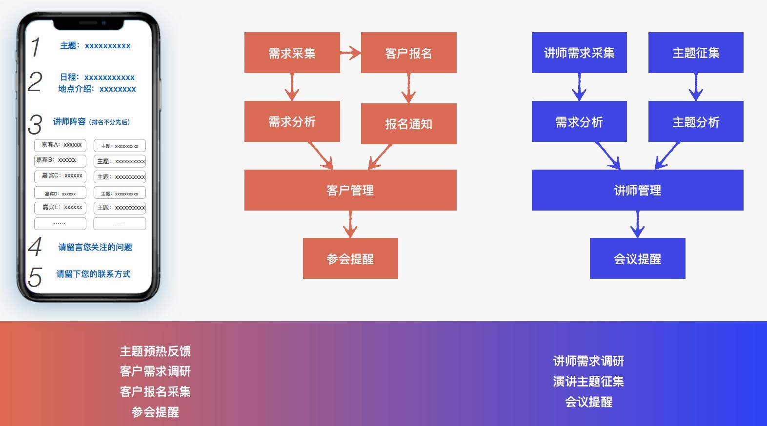 策云|策云科技携会议体验管理解决方案亮相第三届CMO增长峰会