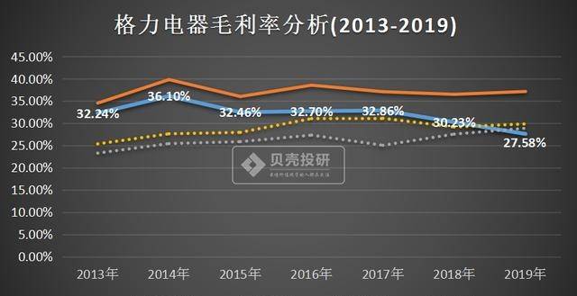 原创格力电器股价一路下滑何时休,6000亿目标关键在于闻泰科技?