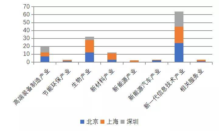 深圳2018年半年经济总量6_深圳经济特区(3)