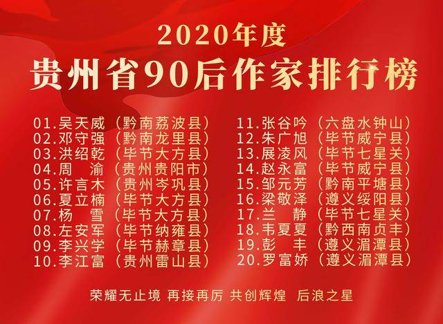 网络作家排行_文著协发布的排行榜显示,著作权使用费成作家排行榜重要标准!