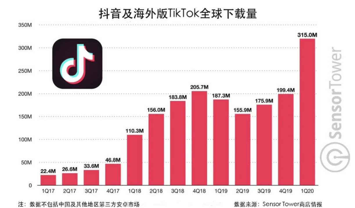 世界多少亿人口有多少几率能遇见_我国农民人口有多少(3)