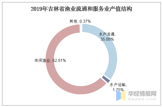 2019年吉林省的经济总量_吉林省年降雪量分布图