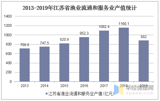 渔业规划 经济总量_职业规划图片