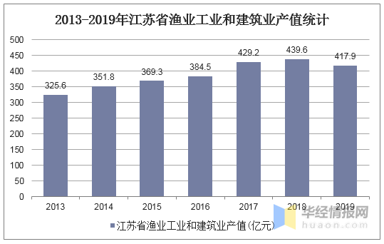 2019江苏年度经济总量_江苏地图(2)