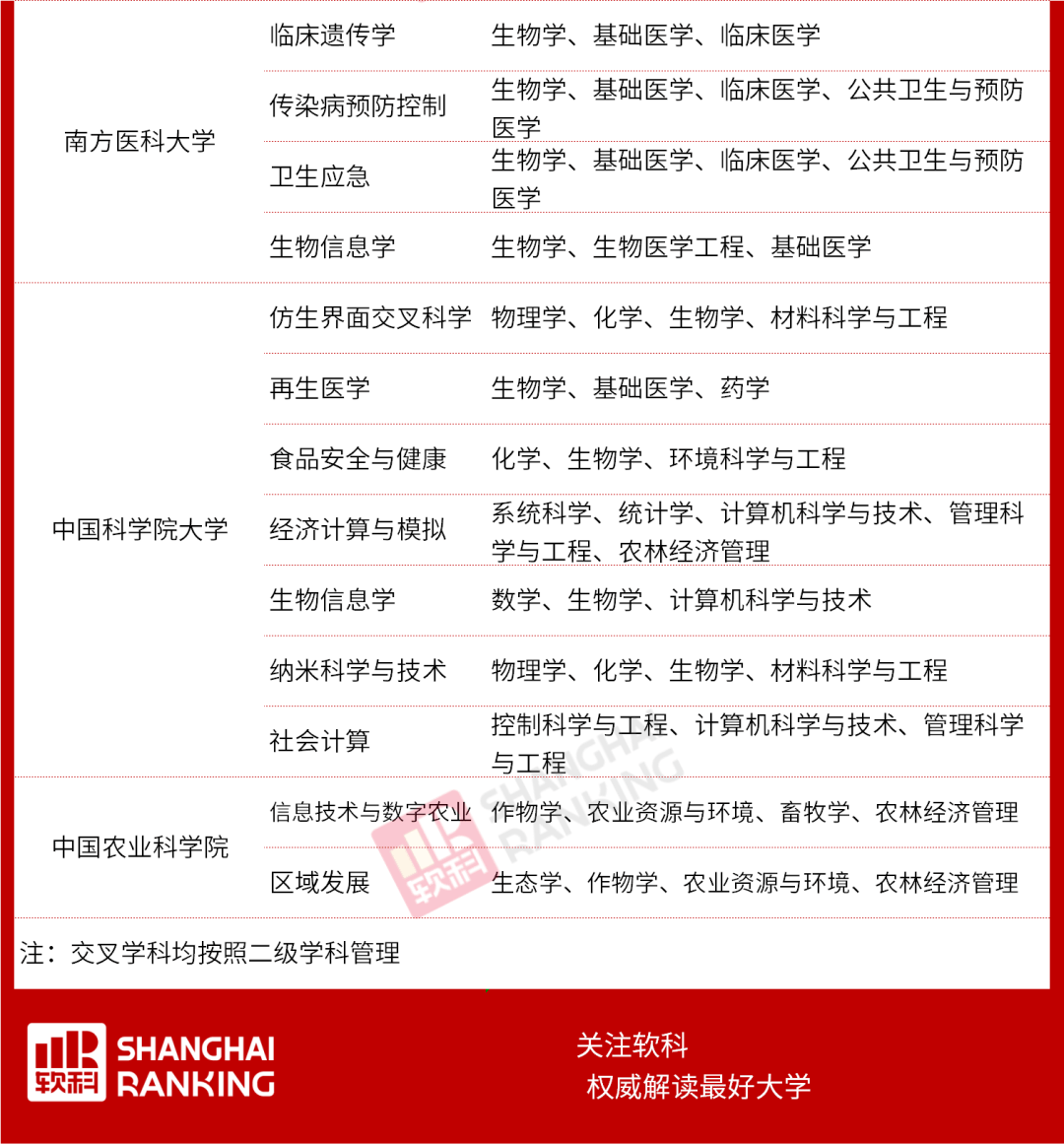 教育部|重磅！教育部公布最新二级学科和交叉学科名单