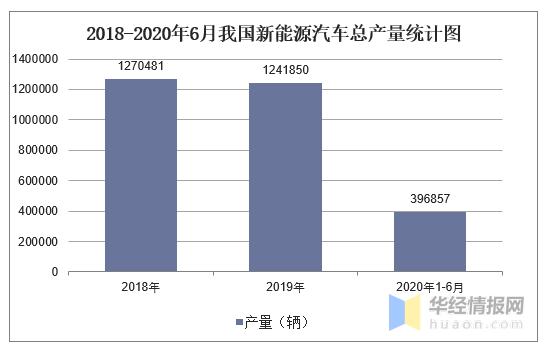 2020年上半年大客车_原创2020上半年我国机动车保有量呈上升趋势其中汽