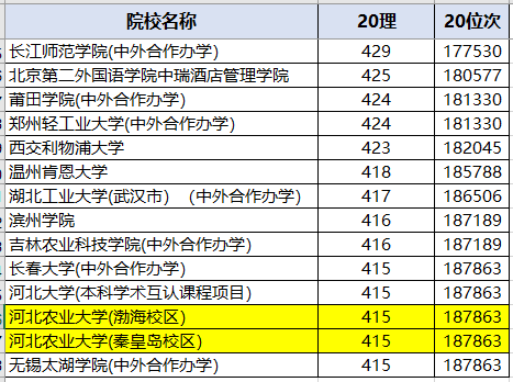 大学|考生真幸运！志愿填报真的很重要！“三本”分录上“一本”大学