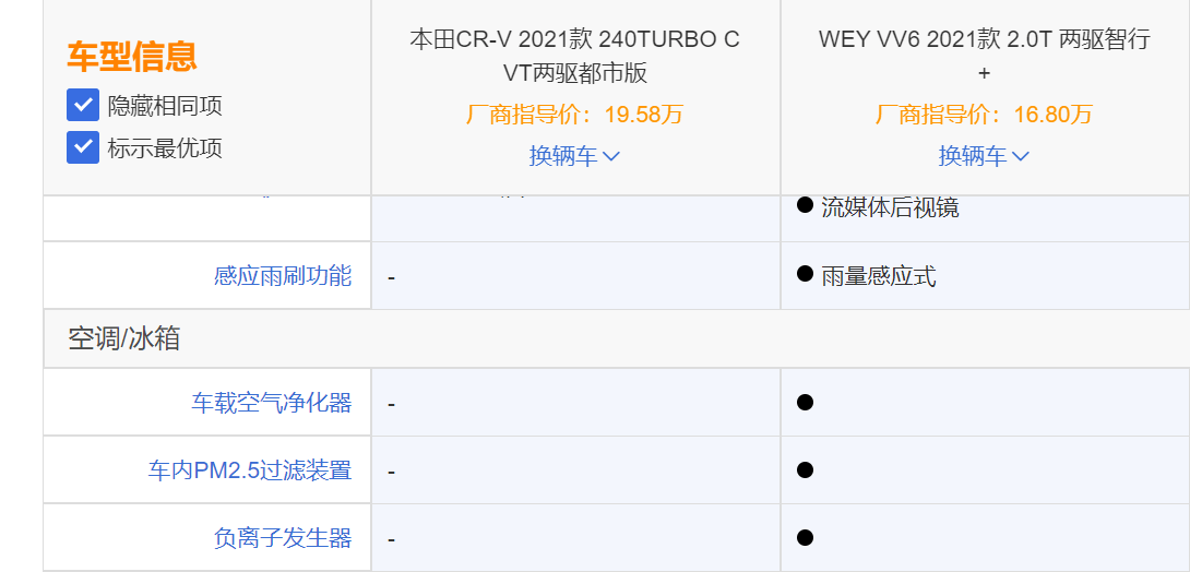 再看本田cr-v(参数|图片,就配置表而言,保障车内空气质量的pm2.