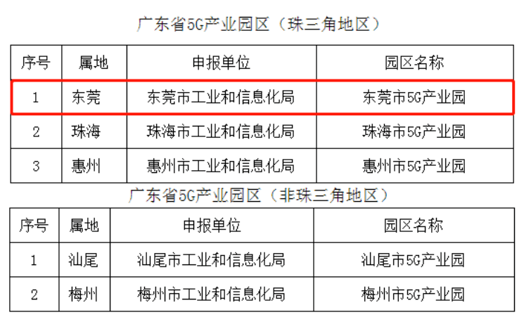 华为在东莞创造多少gdp_华为大动作,全球瞩目 8月在东莞上演