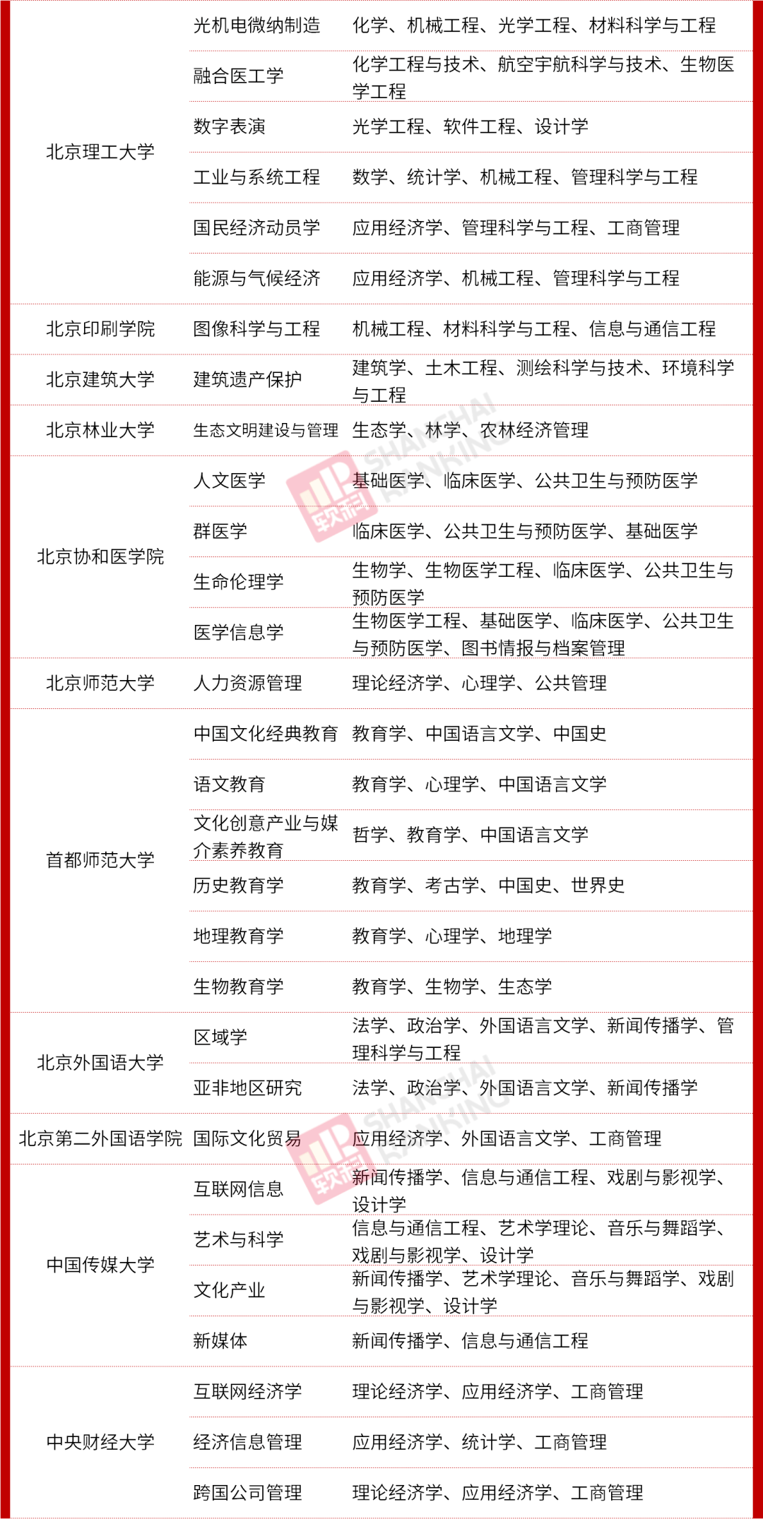 教育部|重磅！教育部公布最新二级学科和交叉学科名单