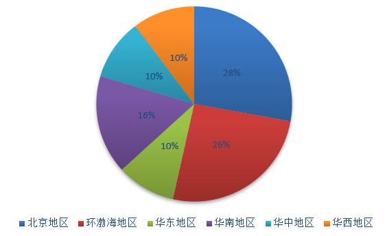远洋集团排名_远洋集团